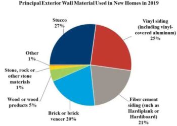 Popular Home Siding Varies by Region - Home Tips for Women